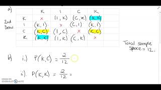 Two Step Probability Table Without Replacement