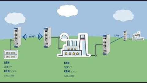 CANnector - 3-in-1 bridge, gateway and datalogger solution for CAN