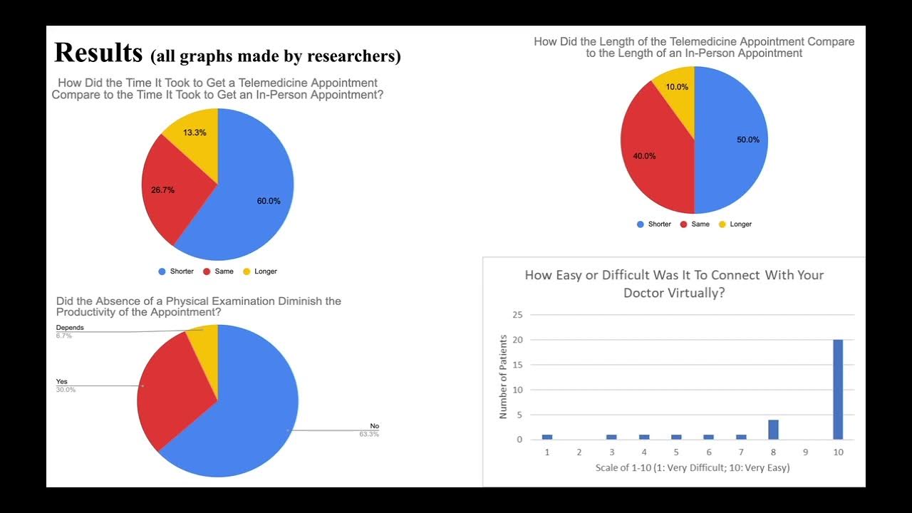 SEFMD Presentation Google Slides 4 March 2022 YouTube