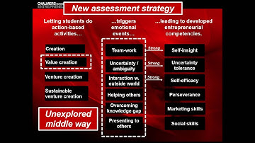 Value Creation as Pedagogy - 7 years in 10 minutes