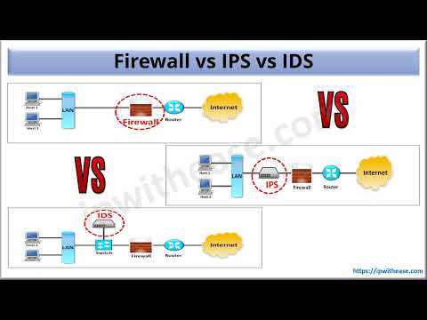 ვიდეო: რა განსხვავებაა IDS-სა და firewall-ს შორის?