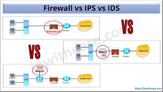 IDS مقابل IPS مقابل Firewall #networksecurity #firewall #IPS #IDS