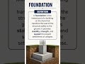 Foundation Functions &amp; Types Explained | Civil Engineering Basics 🏗️