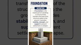 Foundation Functions &amp; Types Explained | Civil Engineering Basics 🏗️