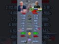 USA 🇺🇸 vs BRICS Military Power Comparison 2026