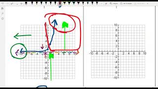 Unit 6 Notes 2 Graphing Exponentials