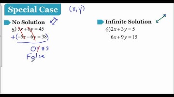 Lesson 3.2 - Special Cases to Solving a System of Equations