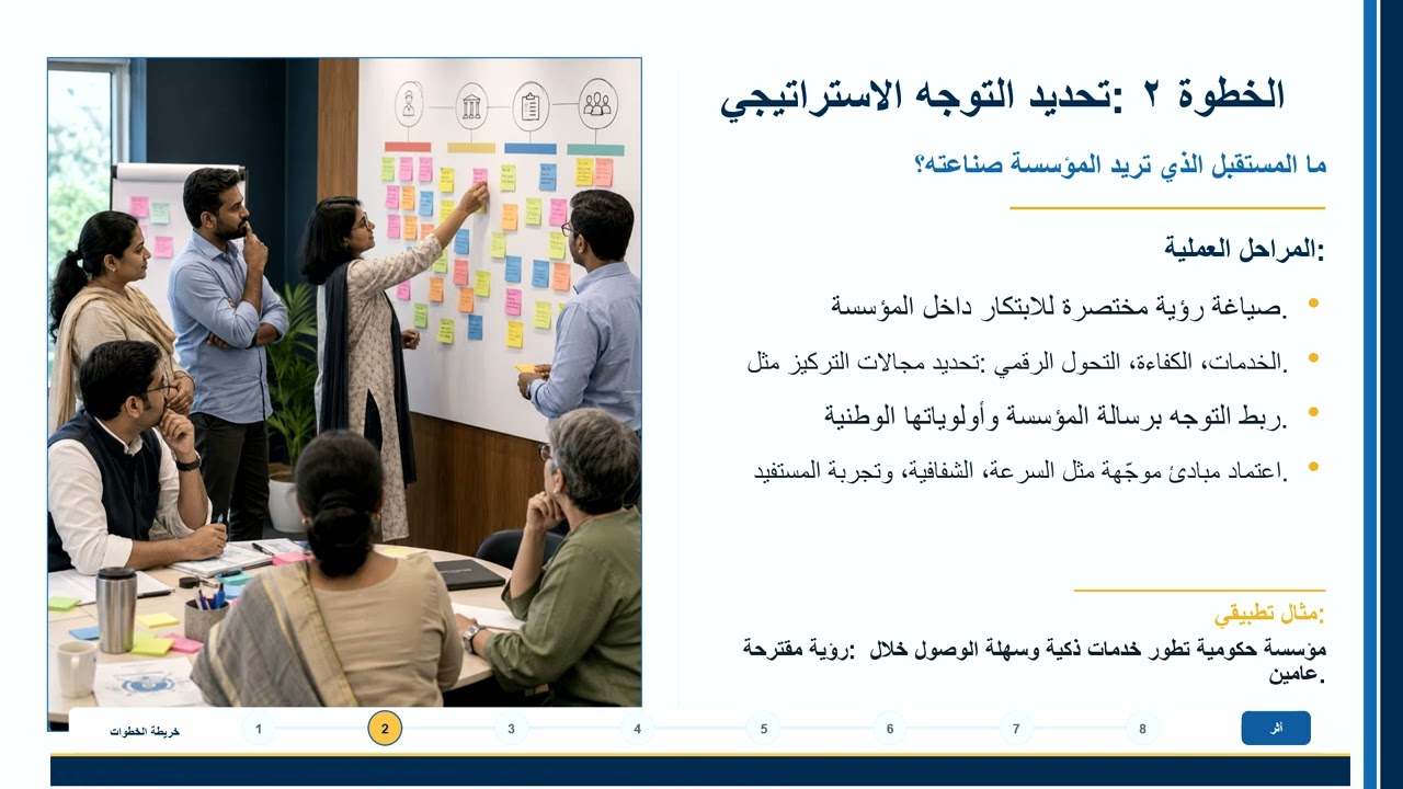 بناء خطة استراتيجية الابتكار خطوة بخطوة