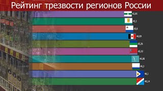 Рейтинг трезвости регионов России