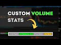 Relative Volume Indicator (ThinkorSwim) - YouTube