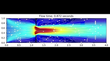 Unsteady Orifice flow meter with Python Jupyter notebook (FVM, SIMPLE algorithm)