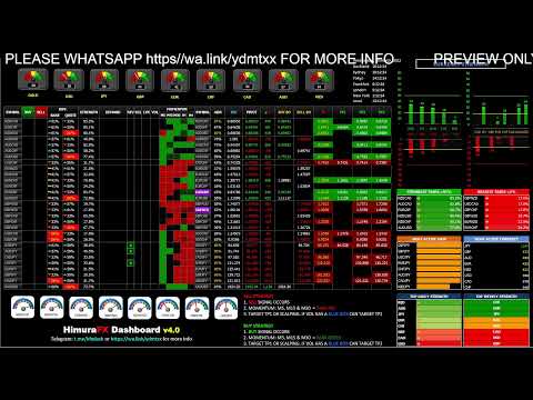 🔥 LIVE FOREX DASHBOARD VER 4.0 – MUSIC FOR TRADING 24/7 – Full HD