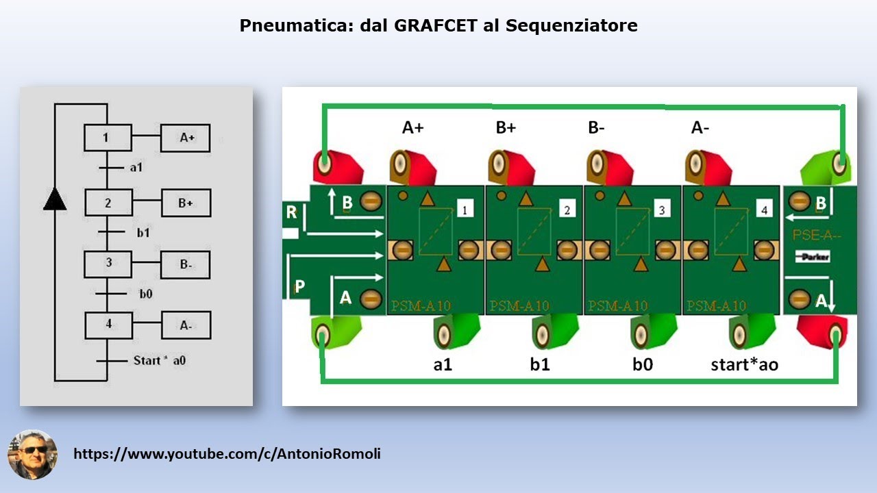 Pneumatica  dal GRAFCET al Sequenziatore