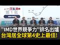IMD世界競爭力排名出爐！台灣名列第4史上最佳 再蟬聯大型經濟體冠軍！卓揆感性發言：得來不易的成果是全國人民共同經營出來｜三立新聞LIVE