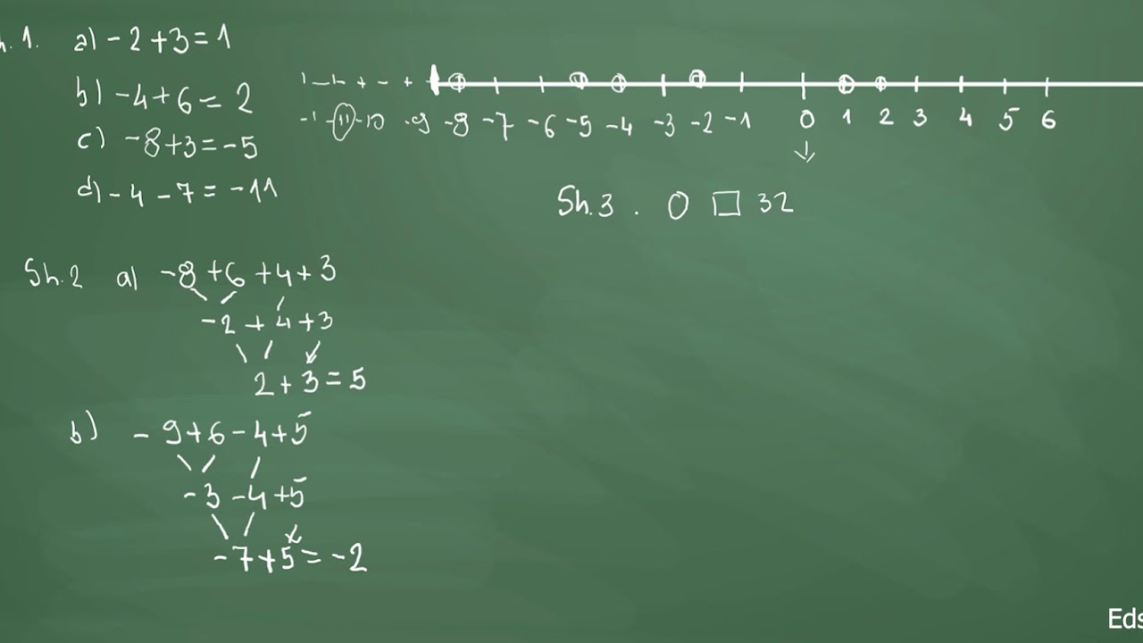 Matematikë | Klasa 6 | Periudha 1| Mbledhja dhe zbritja e numrave të plotë përmes drejtëzës numerike
