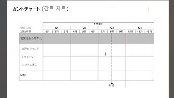 think-cell: Creating Gantt chart