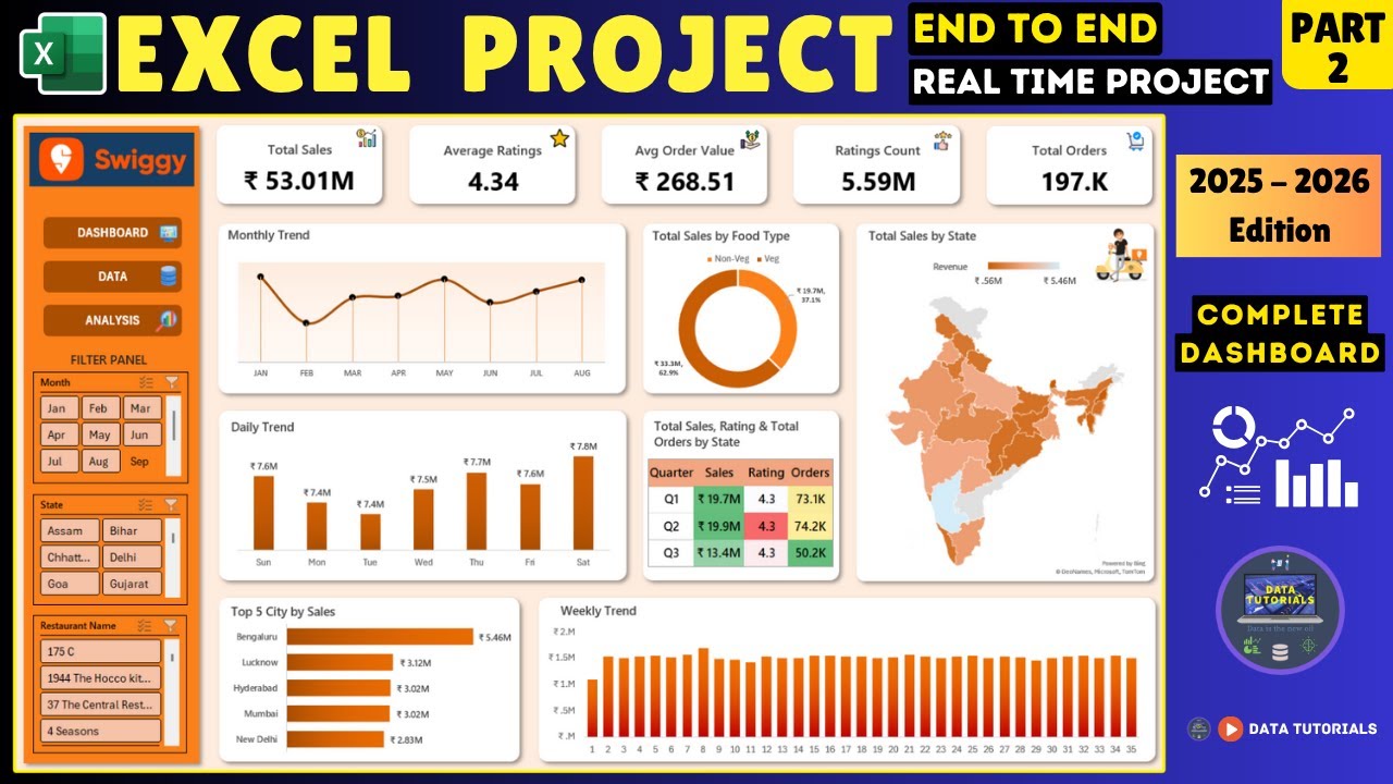 Excel Dashboard Project 2025 | Real-World Swiggy Sales Analysis | Beginner to Pro 
