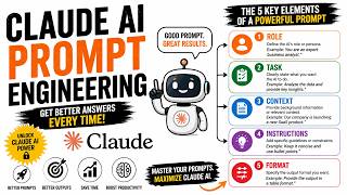 Claude AI Prompt Engineering: Role, Task, Context & More | Claude AI prompt.