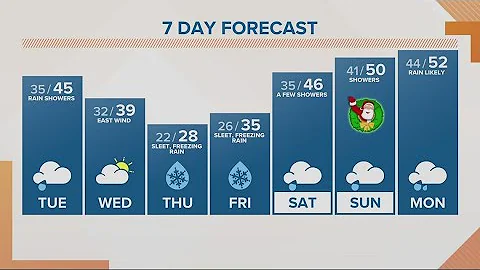 KGW Forecast: Sunrise, Tuesday, December 20, 2022