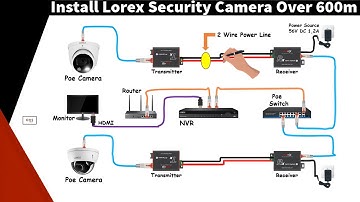 Install Lorex Camera Over 600m Using Media Converter Ethernet To Two Wire Line