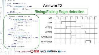 DDCamp2017 - Basic Timing Diagram