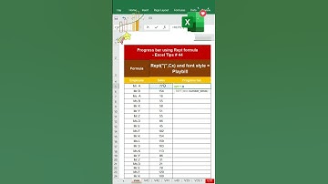 Using Rept function - create Progress Bar #shorts