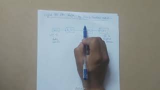 IIR FILTER DESIGN BY IMPULSE INVARIANCE METHOD |DSP UNIT 4 | DERIVATION EXPLAINED