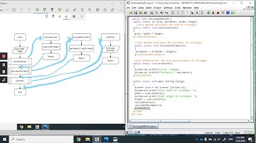 Void Method Without Parameter Example