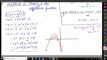 Inequalities of Combinations of Functions