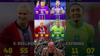 Harry Kane, Kylian Mbappé, Raphinha &amp; Erling Haaland For National Team Stats 🤔🤯