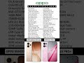 Oppo Reno15 Pro Max vs Oppo K15 Pro plus