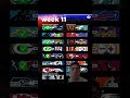 NFL Week 11 Predictions