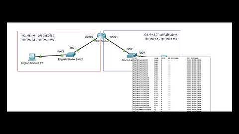 Routing & Default Gateway Lecture