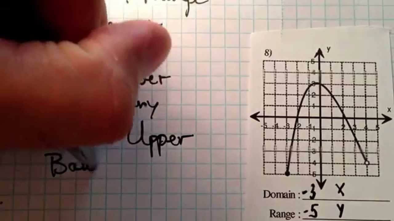 Domain and Range: Inequality Notation