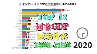 TOP 15 GDP 2020｜全球前15大国家GDP历史数据排名1800-2020