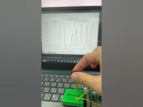 Force Sensor Serial Data Plotting in Python Tkinter GUI (Faster ...