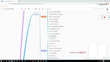 1 2 K8s架构师课程大纲详解