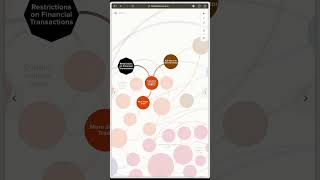 Project Showcase Impact Of Unilateral Coercive Measures On Syrian Population