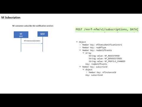 Network repository Function (NRF) - nfm service (5G Core) - YouTube