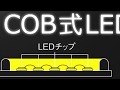 COBライト