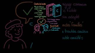 DSM & CIM : Comment classer les troubles psychiques ? #psychologie
Pour sy retrouver dans la complexité des troubles psychiques, les professionnels de la santé mentale utilisent des manuels de référence internationaux. Cette vidéo présente les deux classifications principales : le DSM-5-TR, publié par lAssociation Américaine de Psychiatrie, et la CIM-11, éditée par lOrganisation Mondiale de la Santé. Loin de vouloir simplement poser des étiquettes, ces outils permettent détablir un langage commun et un diagnostic fiable, essentiels pour proposer un soin adapté. Découvrez comment des troubles comme lanxiété sociale, les troubles dépressifs, les troubles bipolaires ou le spectre de la schizophrénie sont organisés et définis selon des critères précis, permettant ainsi de mieux comprendre et traiter la souffrance psychique. Une ressource utile pour les étudiants en psychologie (Licence, Master) et toute personne souhaitant mieux comprendre les fondements du diagnostic en santé mentale.
Music by Vivid Illustrate from Pixabay
Ne me croyez pas sur parole ! Je ne suis un expert dans aucun domaine et je fais principalement ces vidéos pour tenter den apprendre davantage sur ce qui mintéresse puis de le partager avec dautres personnes. Je vous encourage vivement à vérifier par vous-même ce que je dis et nhésitez surtout pas à me corriger si vous pensez que jai fait une erreur ou que je nai pas compris un sujet.
Pour me suivre :
😀 TikTok — https://www.tiktok.com/coursitout
🌇 Instagram — https://www.instagram.com/coursitout
💬 Discord — https://discord.gg/VNkY5n2FaZ
👾 Twitch — https://twitch.tv/coursitout
▶️ Facebook — https://www.facebook.com/coursitout
Si vous souhaitez me contacter vous pouvez menvoyer un message sur TikTok ou Instagram 😃
#éducation #shorts DSM & CIM : Comment classer les troubles psychiques ? #psychologie