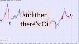 Technical Analysis of Stock Market | and then there's Oil