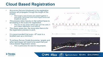 Getting into Scanning - Cloud Based Registration