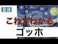 【美術】【８分】これでわかる　ゴッホ