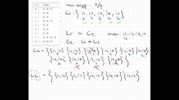 Tutorial 1: Association Rule Mining: Part 2A: Practical Exercise