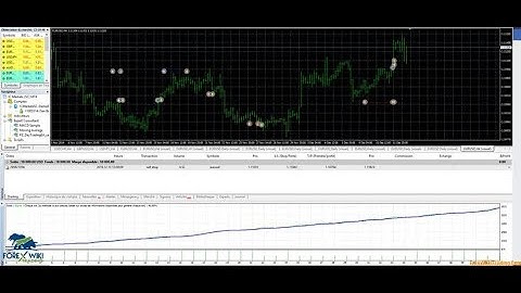 EA FOREX ROBOT " VISION SCALPER" REAL ACCOUNT LIVE TRADING!!