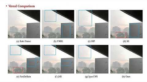 Self-Learning Video Rain Streak Removal: When Cyclic Consistency Meets Temporal Correspondence