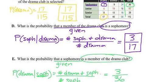12.2 - Conditional Probability