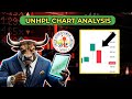 UNHPL Detail Chart Analysis | SMC