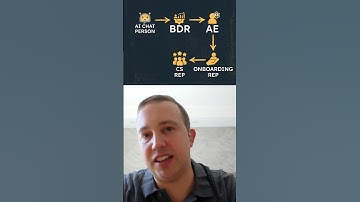 How AI Can 10X Customer Satisfaction